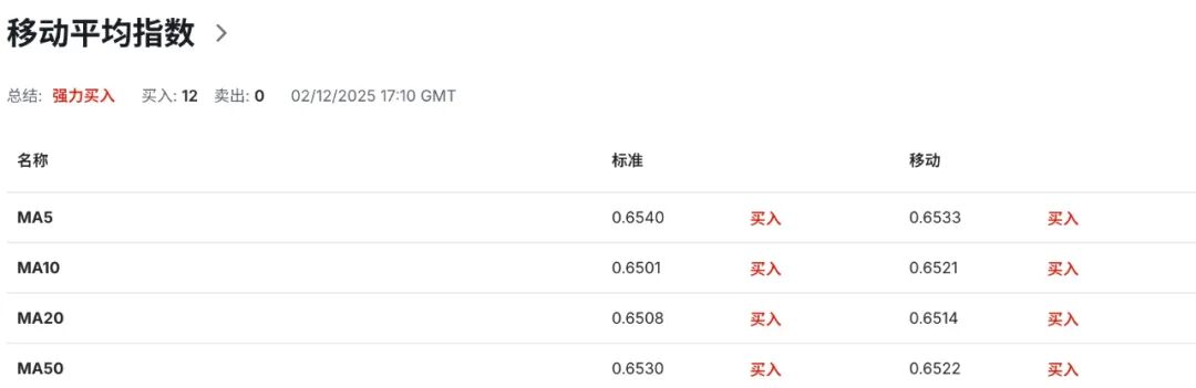 澳洲GDP或刷新三年高点，但“高通胀+高杠杆”令澳币AUDUSD涨不动  第8张