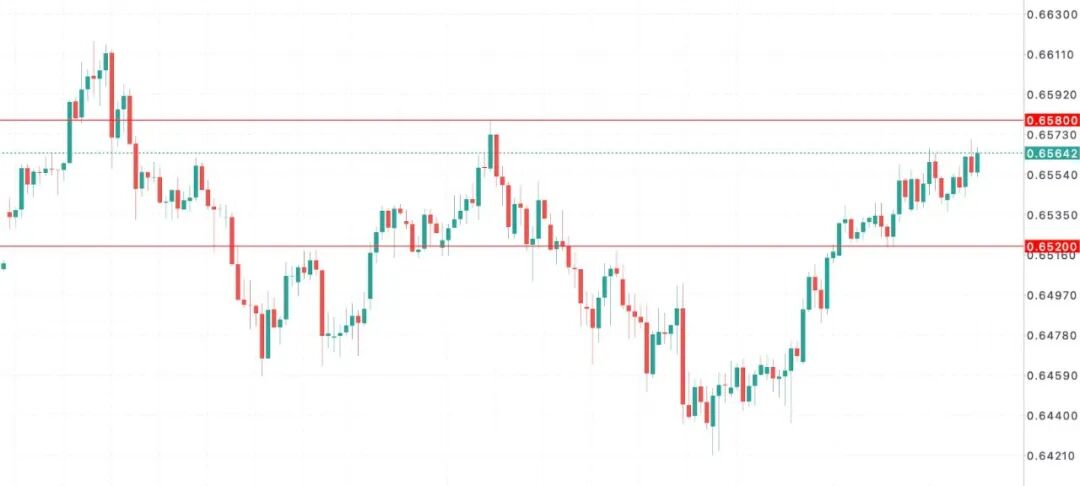 澳洲GDP或刷新三年高点，但“高通胀+高杠杆”令澳币AUDUSD涨不动  第9张