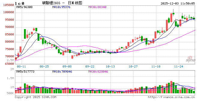 华泰期货：碳酸锂去库放缓，下游维持刚需采购  第2张