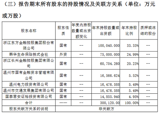 东方嘉富人寿迎“80后”女董事长！总经理空悬3个月  第4张