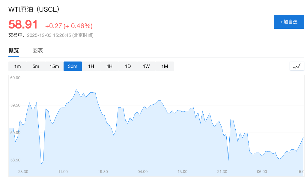 市场静待美国数据，美股期货上扬，白银新高回落，离岸人民币创14个月来新高  第4张