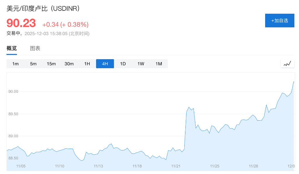 市场静待美国数据，美股期货上扬，白银新高回落，离岸人民币创14个月来新高  第6张