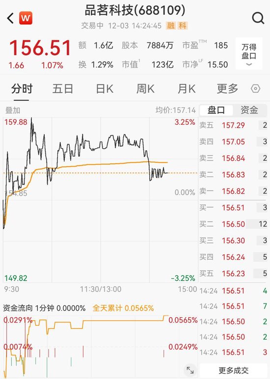 可低价参与品茗科技股份？通智科技辟谣，品茗科技回应  第2张