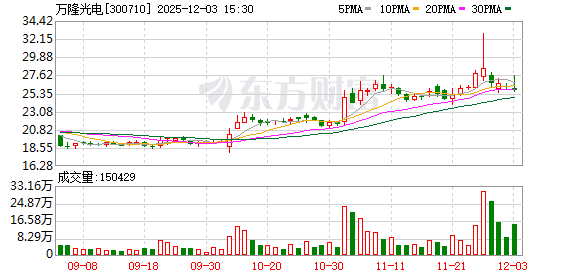 万隆光电拟收购中控信息控制权 12月4日起停牌  第1张