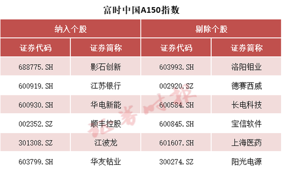 事关A股，重大调整  第4张
