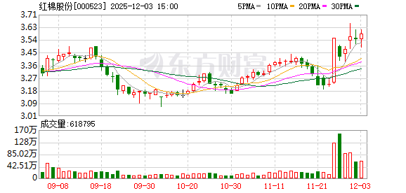 红棉股份：公司的主营业务为食品饮料及文化创意产业园区开发和运营  第1张