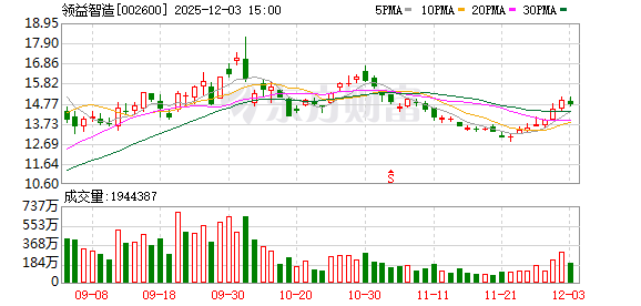 领益智造：公司业务涉及AI手机及折叠屏手机、AI PC及平板电脑、AI眼镜等相关终端领域  第1张