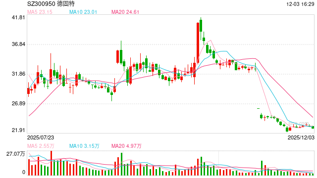 300950，重大资产重组终止！  第1张