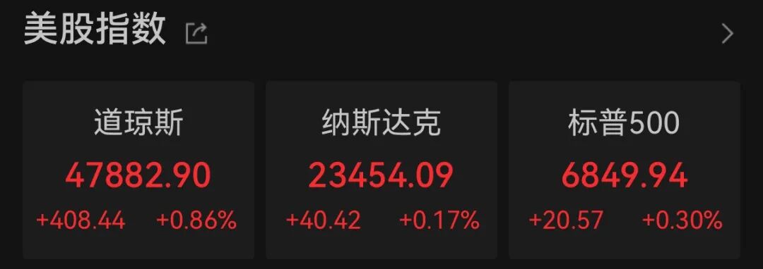 美联储降息概率上升，银价再创新高  第1张