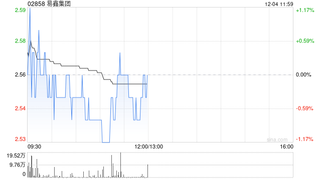 国泰海通：维持易鑫集团目标价3.91港元 评级“增持”  第1张