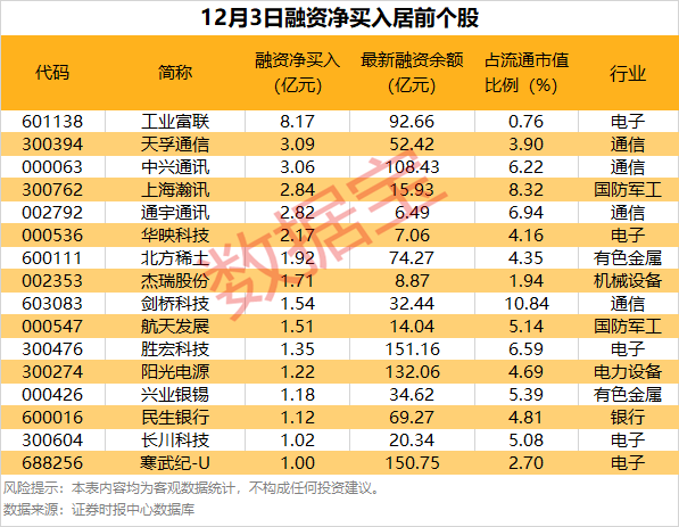 这16股公布减持计划！  第1张
