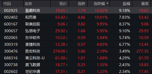 半导体领域，大消息！多股涨停  第1张