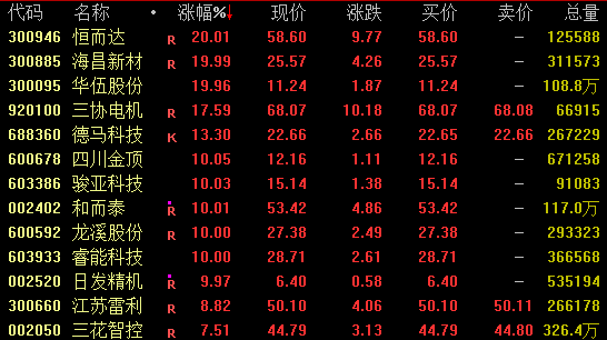 半导体领域，大消息！多股涨停  第3张