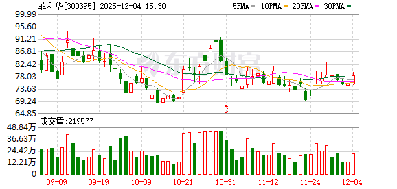 菲利华：公司拥有石英砂、石英棒、石英纤维、石英电子布全产业链垂直一体化的研发和生产能力  第1张
