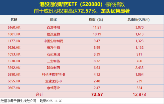 港股创新药回暖，520880放量反弹1%！标的指数本轮回撤16%，调整到位了吗？  第3张
