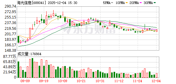 海光信息现4笔大宗交易 总成交金额2808.00万元  第1张