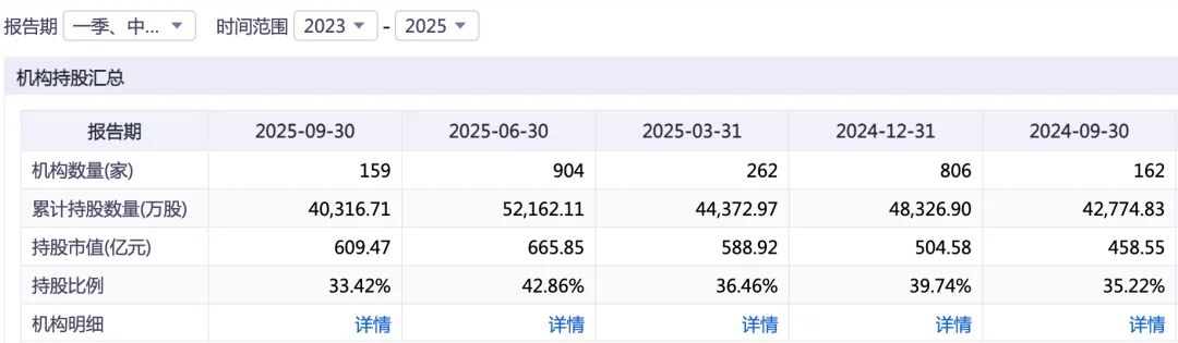 豪捐36亿股份，昔日“中国首善”又双叒叕做慈善  第2张