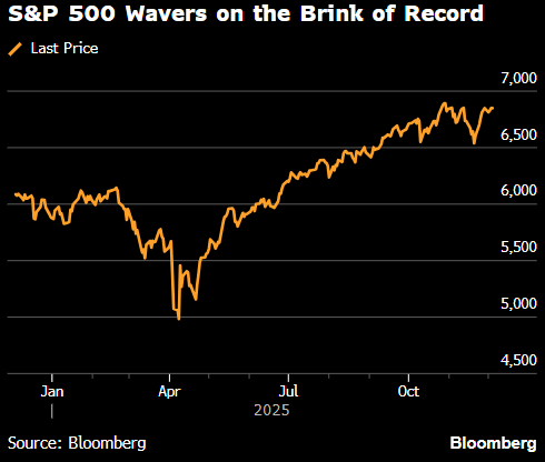 美国股市：标普500指数止步于新高咫尺之遥 市场关注是否会有圣诞行情  第1张