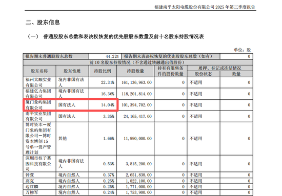 不超3%、不超2.57%!大牛股太阳电缆、海科新源重要股东拟减持 第2张 不超3%、不超2.57%!大牛股太阳电缆、海科新源重要股东拟减持 第2张
