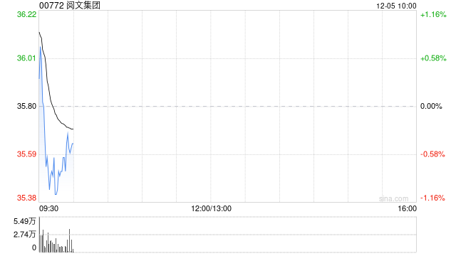 阅文集团拟回购公司股份  第1张