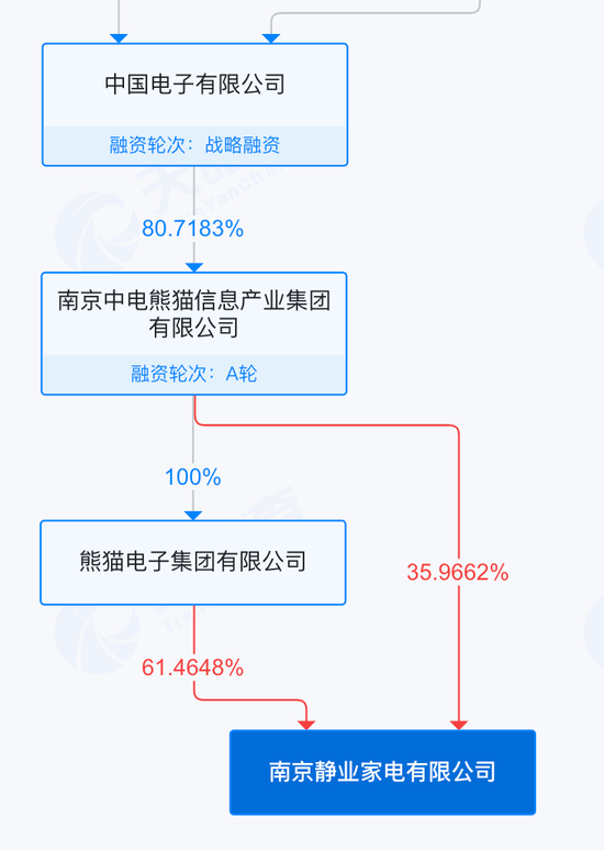 乐视网的1.8亿“炒股计划”：欠债238亿，但投资是认真的  第4张
