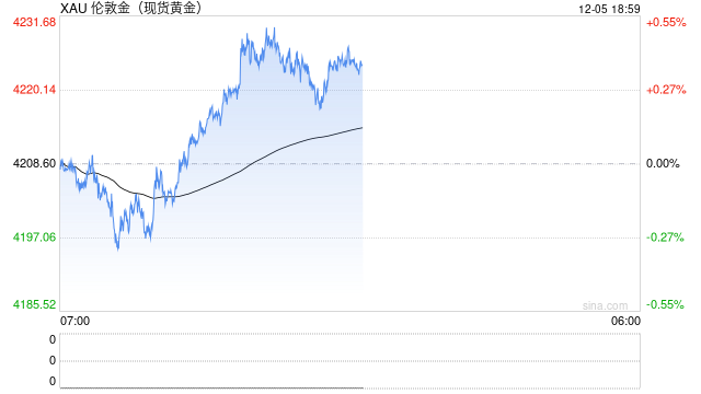 惊世预言来了！黄金还要翻倍？  第2张