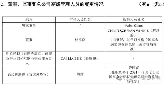 又一总精升总裁！蔡廉和强势加盟，剧烈变动中的瑞泰人寿将迎怎样未来？  第3张