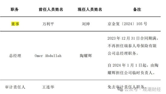 又一总精升总裁！蔡廉和强势加盟，剧烈变动中的瑞泰人寿将迎怎样未来？  第8张