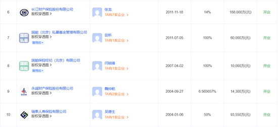 又一总精升总裁！蔡廉和强势加盟，剧烈变动中的瑞泰人寿将迎怎样未来？  第12张