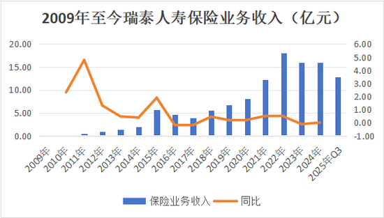 又一总精升总裁！蔡廉和强势加盟，剧烈变动中的瑞泰人寿将迎怎样未来？  第21张