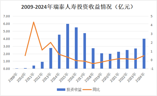 又一总精升总裁！蔡廉和强势加盟，剧烈变动中的瑞泰人寿将迎怎样未来？  第23张