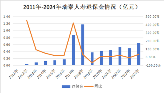 又一总精升总裁！蔡廉和强势加盟，剧烈变动中的瑞泰人寿将迎怎样未来？  第24张