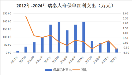 又一总精升总裁！蔡廉和强势加盟，剧烈变动中的瑞泰人寿将迎怎样未来？  第25张