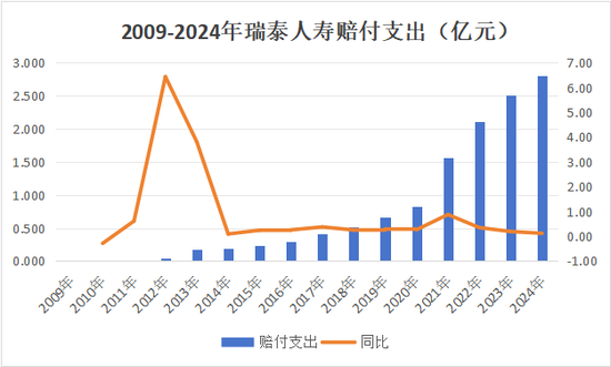 又一总精升总裁！蔡廉和强势加盟，剧烈变动中的瑞泰人寿将迎怎样未来？  第26张
