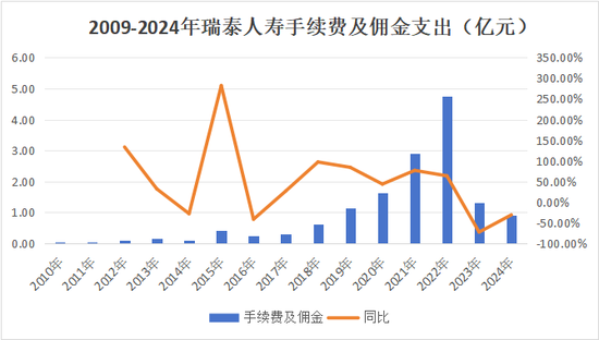 又一总精升总裁！蔡廉和强势加盟，剧烈变动中的瑞泰人寿将迎怎样未来？  第27张