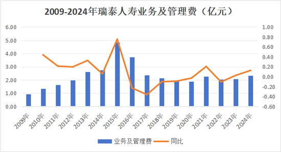 又一总精升总裁！蔡廉和强势加盟，剧烈变动中的瑞泰人寿将迎怎样未来？  第28张
