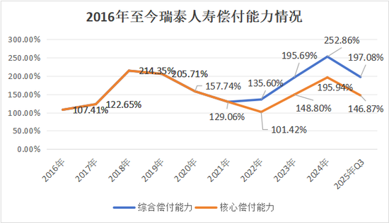 又一总精升总裁！蔡廉和强势加盟，剧烈变动中的瑞泰人寿将迎怎样未来？  第29张