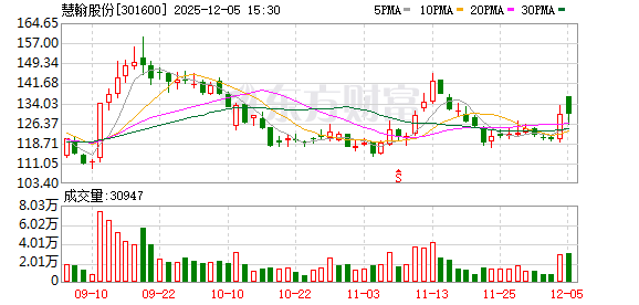 慧翰股份：公司正推动汽车智能网联技术降维、拆解并复用至产业物联网  第1张