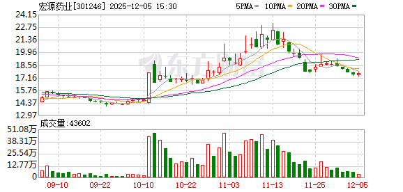 宏源药业：部分高管董事所持有的首发前限售股于2024年9月20日届满限售期上市流通  第1张