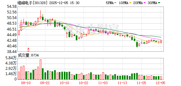 维峰电子：公司当前生产经营活动正常有序  第1张