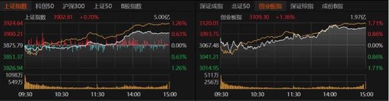 午后发力！A股下周怎么走？  第1张