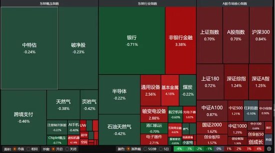 午后发力！A股下周怎么走？  第2张