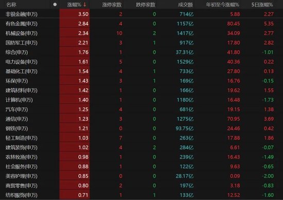 午后发力！A股下周怎么走？  第3张