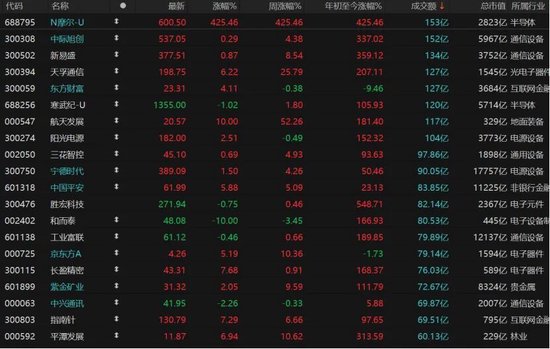 午后发力！A股下周怎么走？  第5张