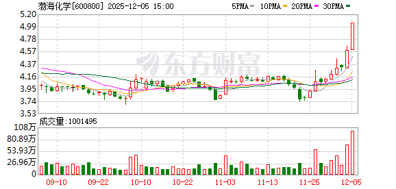 3年亏损逾11亿元后拟“腾笼换鸟” 渤海化学筹划收购泰达新材控制权 转型精细化工与新材料  第1张