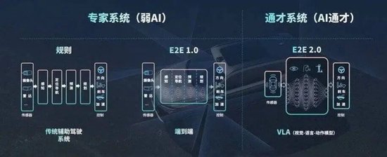 中国汽车的真正考验，才刚开始  第9张