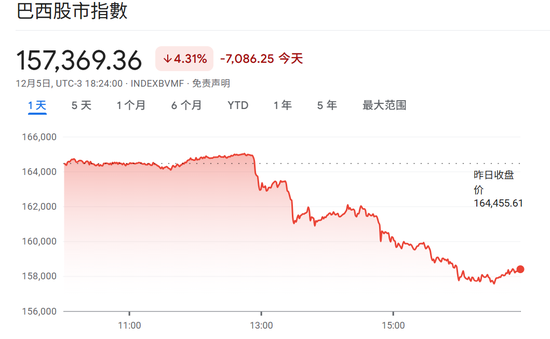 突发，黑天鹅！股汇双杀！  第2张