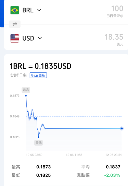 突发，黑天鹅！股汇双杀！  第3张