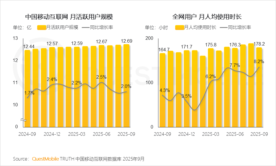 手机不再需要淘宝、微信、美团、携程？豆包手机助手掀翻超级App牌桌，攻防战全面开打  第1张