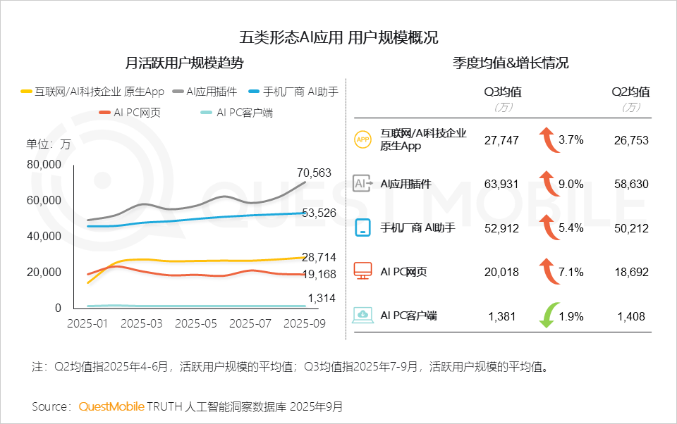 手机不再需要淘宝、微信、美团、携程？豆包手机助手掀翻超级App牌桌，攻防战全面开打  第3张